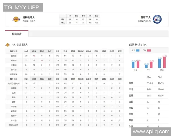 2010年湖人客场挑战76人精彩对决回顾与赛季亮点分析